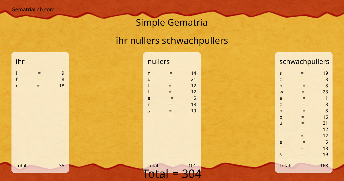 ihr nullers schwachpullers in simple Gematria